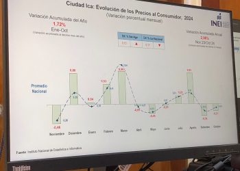 ICA | DISMINUYEN LOS PRECIOS DE LA CANASTA FAMILIAR EN UN – 0.21%