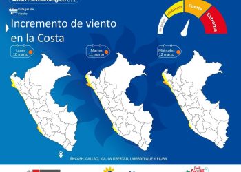 SENANMHI INFORMA INCREMENTO DE VIENTO EN LA COSTA