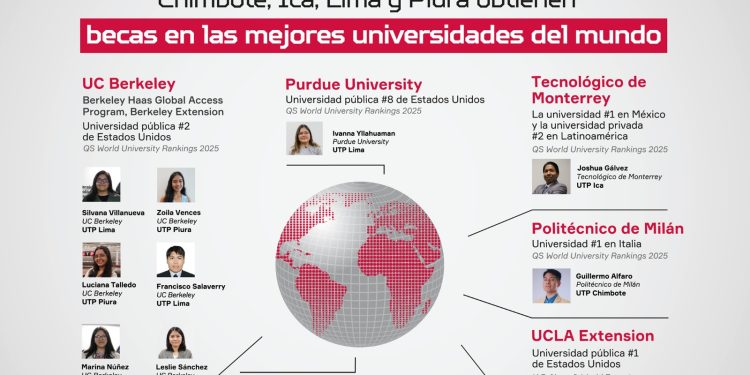 Estudiantes de UTP obtienen becas en prestigiosas universidades del mundo como Purdue University, Uc Berkeley, Ucla Extension y el Politécnico de Milán
