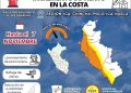 Pronóstico de vientos en la costa se extiende hasta el 7 de noviembre
