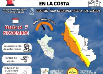 Pronóstico de vientos en la costa se extiende hasta el 7 de noviembre