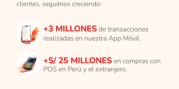Caja Ica impulsa sus canales alternativos: app móvil supera los 3 millones de operaciones y compras con POS alcanzan más de S/ 25 millones en 2025