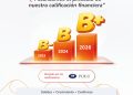 Caja Ica fortalece su posicionamiento en el sistema financiero tras obtener calificación de riesgo b+